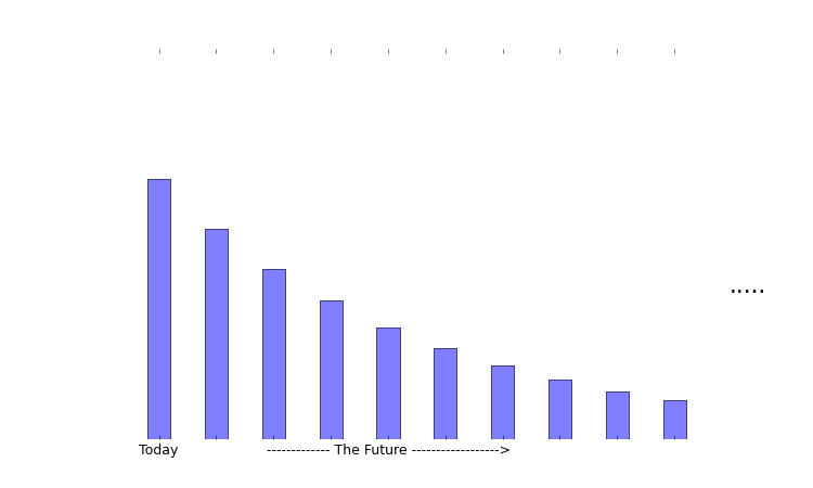 Trade-off Visualized