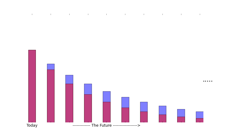 Trade-off Visualized