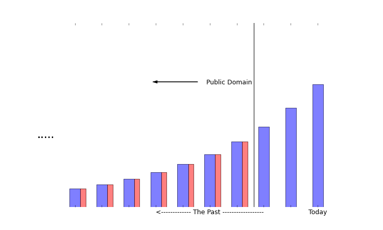 Trade-off Visualized