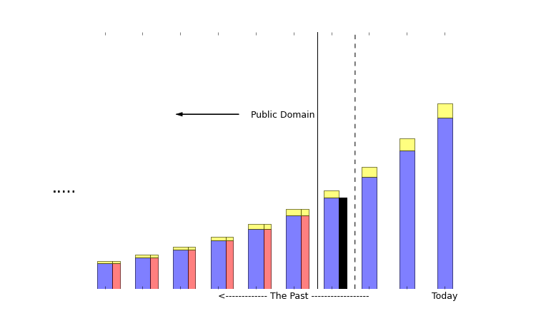 Trade-off Visualized