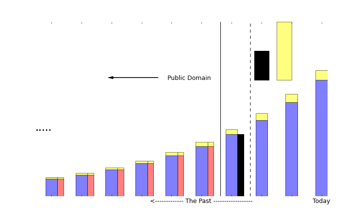 Trade-off Visualized