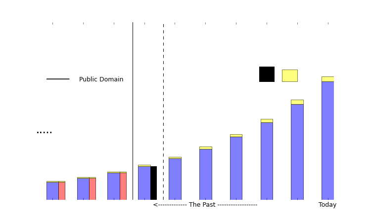 Trade-off Visualized