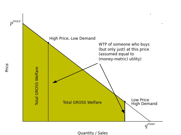 Demand Curve